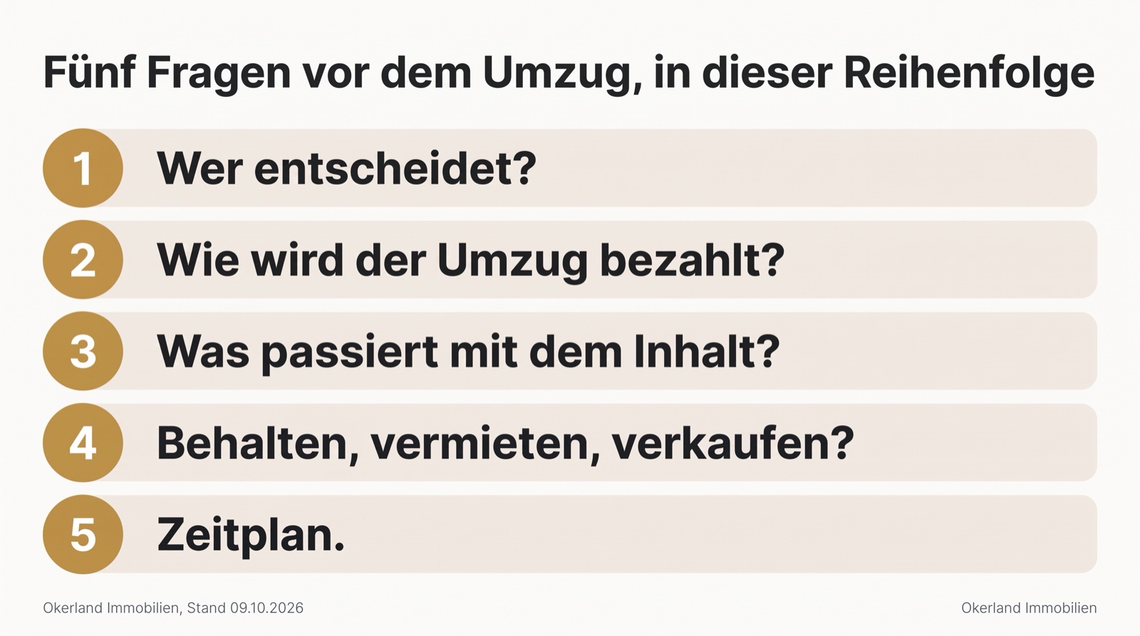 Übersicht der fünf Fragen vor dem Umzug, in dieser Reihenfolge: 1. Wer entscheidet? 2. Wie wird der Umzug bezahlt? 3. Was passiert mit dem Inhalt? 4. Behalten, vermieten, verkaufen? 5. Zeitplan.